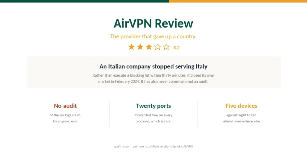 Cover for the AirVPN review, showing its 3.2 rating, the absence of any audit and the twenty forwarded ports