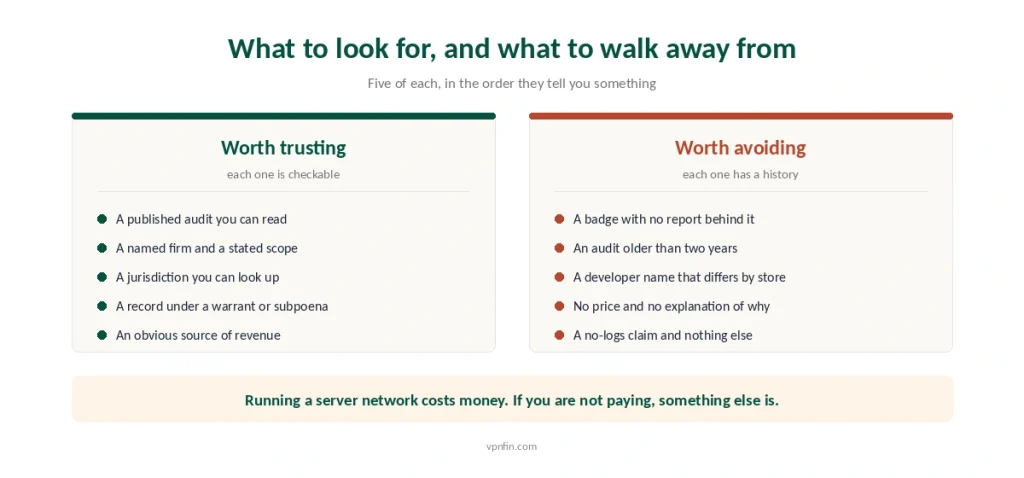 Five checkable signs a VPN provider is trustworthy set against five that have a documented history