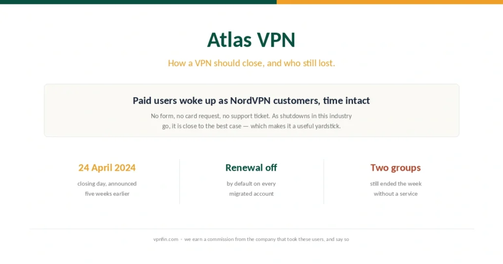 Cover for the Atlas VPN post-mortem, showing the April 2024 closing date and the two groups that were not migrated