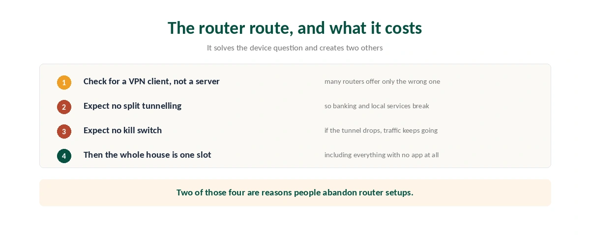 Four things to check before covering a household through a router instead of individual apps