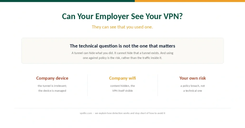 Cover asking whether an employer can see a VPN, and what a managed device changes