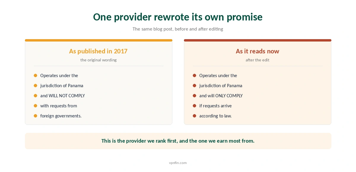 The same NordVPN blog post before and after it was edited, on complying with law enforcement