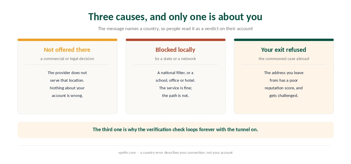 Three different causes of a country-unsupported error and what each one means