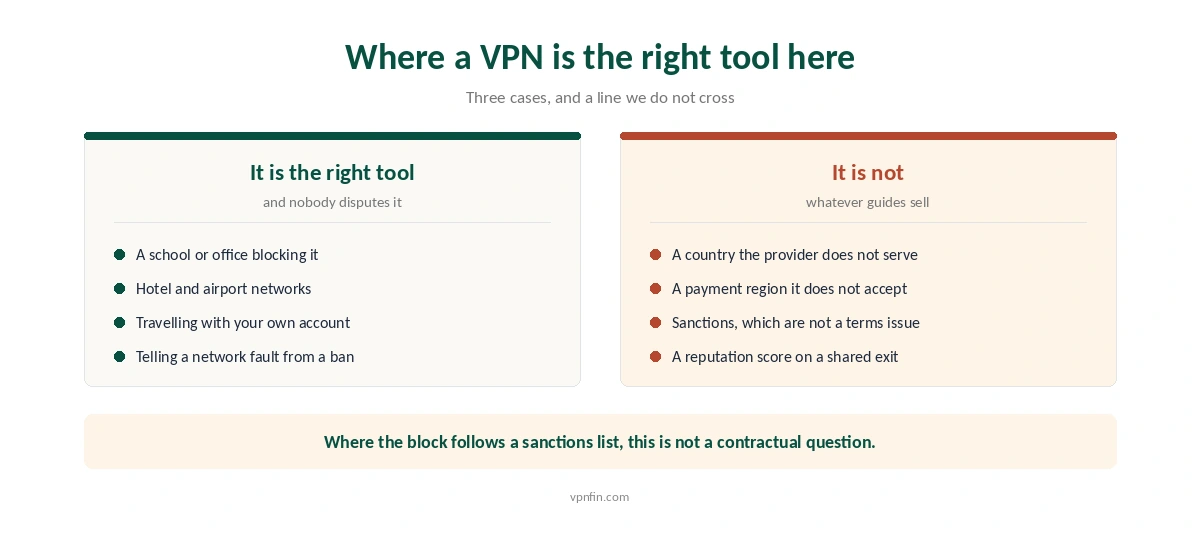 Where a VPN is the right tool for an AI service country error and where it is not