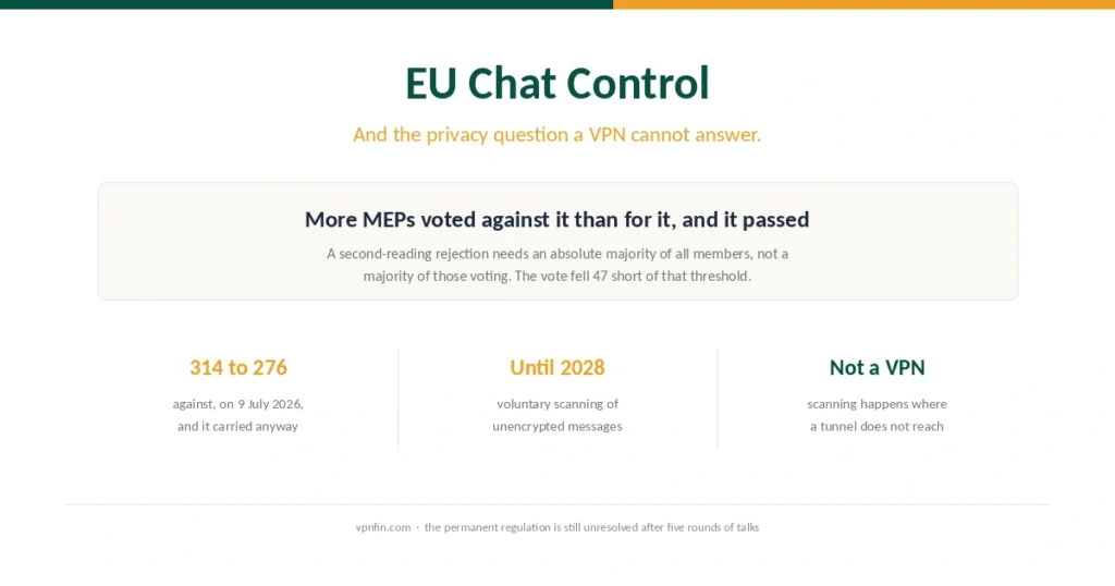 Cover for the EU Chat Control explainer, showing the July 2026 vote and why a VPN does not address message scanning