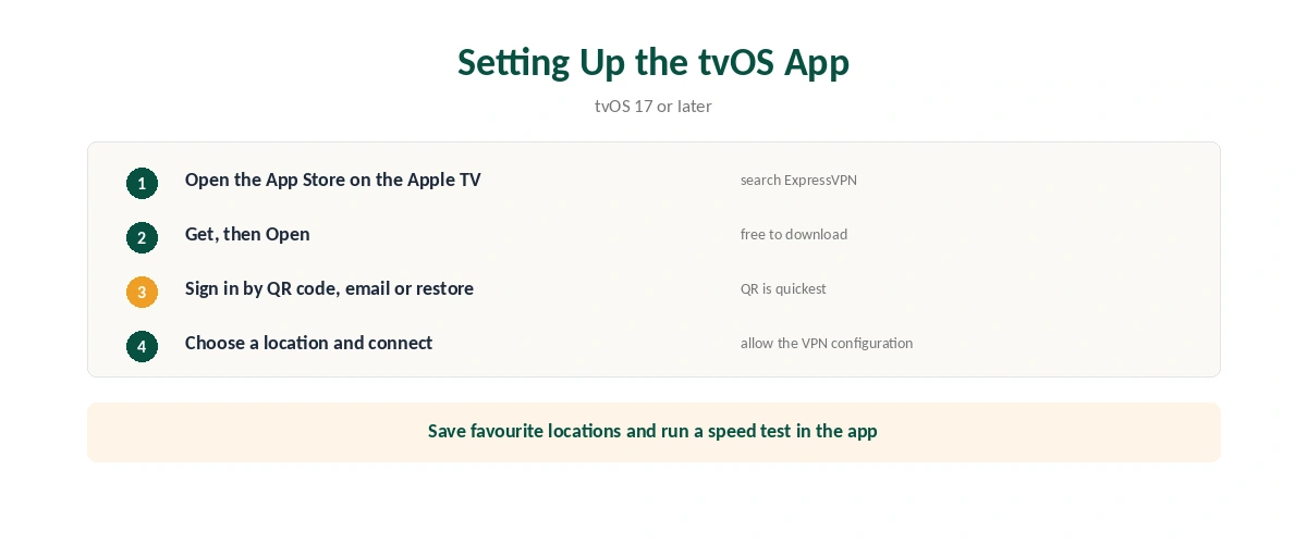 ExpressVPN on Apple TV setup in six steps, from updating tvOS to saving favourite locations