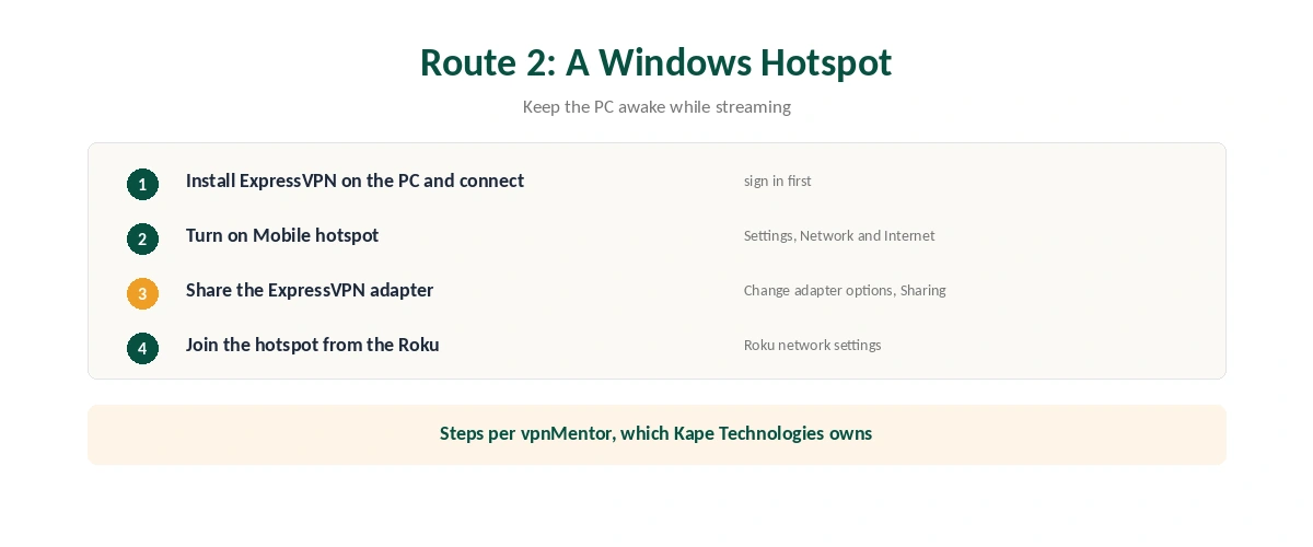 ExpressVPN on Roku: setting up a Windows hotspot in six steps