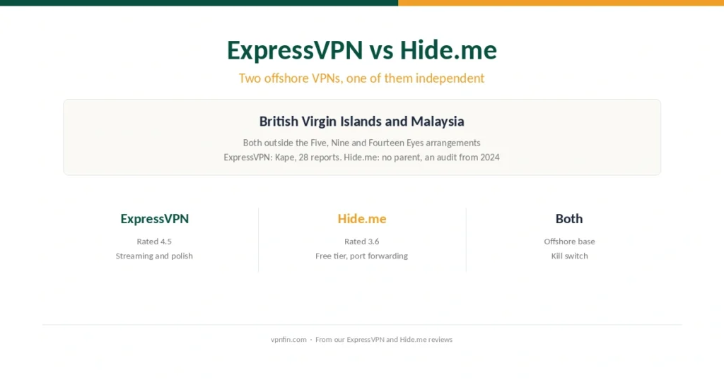 ExpressVPN against Hide.me: two offshore VPNs, one independent
