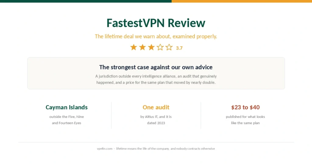 Cover for the FastestVPN review, showing its Cayman Islands base, a single 2023 audit and a lifetime price published three different ways