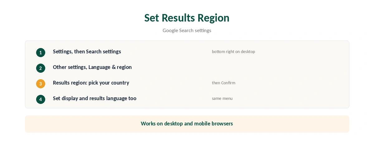 Google shows the wrong country with a VPN: the five-step Results region fix