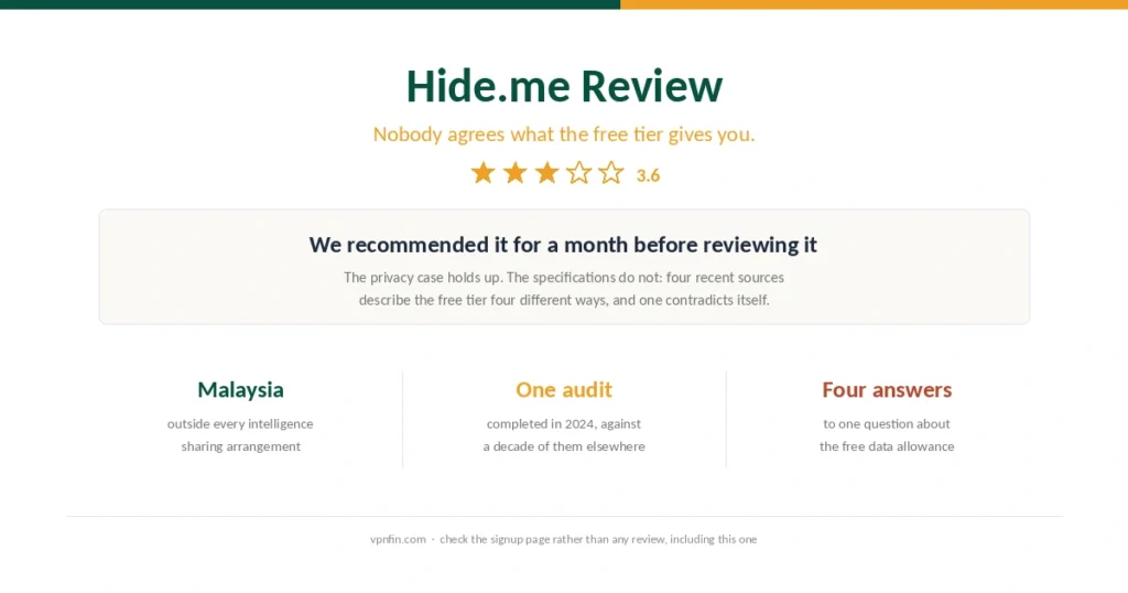 Cover for the Hide.me review, showing its 3.6 rating, Malaysian jurisdiction and the disputed free tier allowance