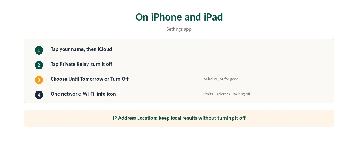 How to turn off Private Relay on iPhone and iPad in four steps, and per network