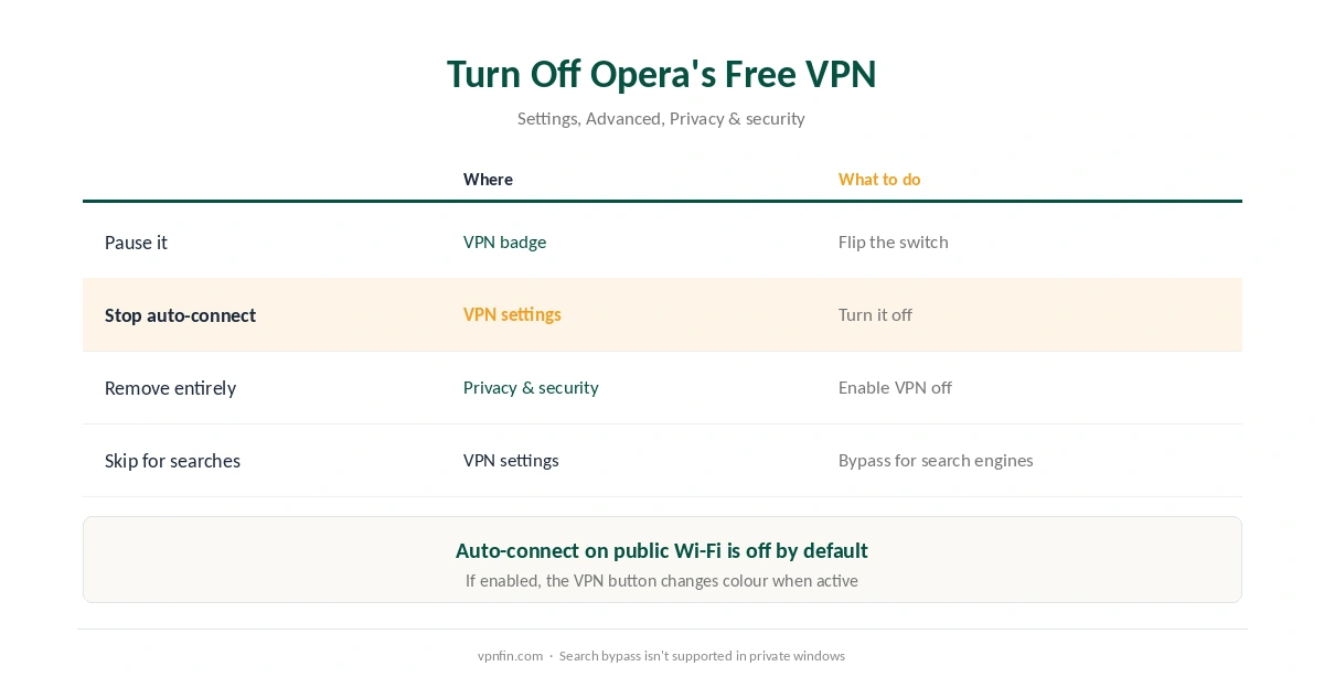 How to turn off Opera's free VPN: pause it, stop auto-connect or remove it
