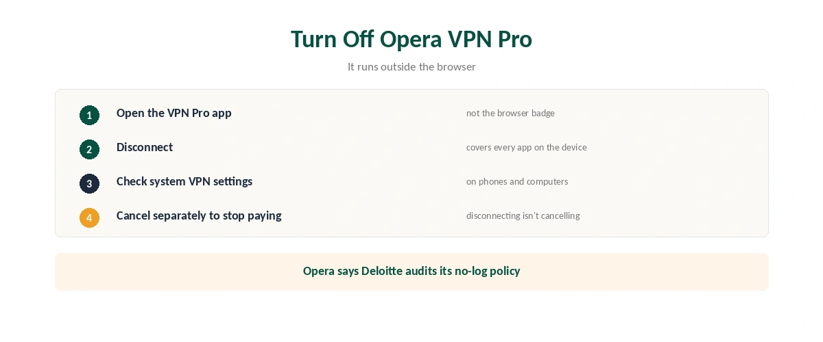 How to turn off Opera VPN Pro, and what Bypass VPN for search engines does