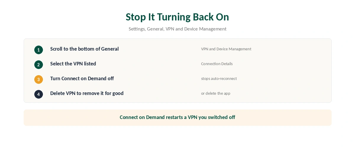 How to turn off a VPN on Apple TV for good: Connect on Demand and deleting the profile