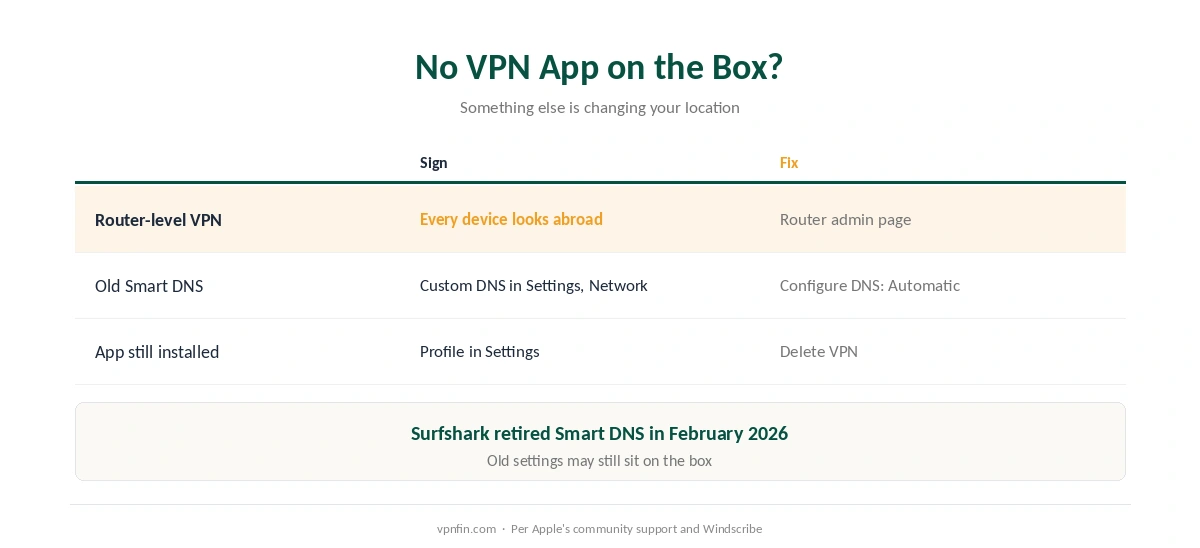 How to turn off a VPN on Apple TV when it runs on the router or through old DNS settings