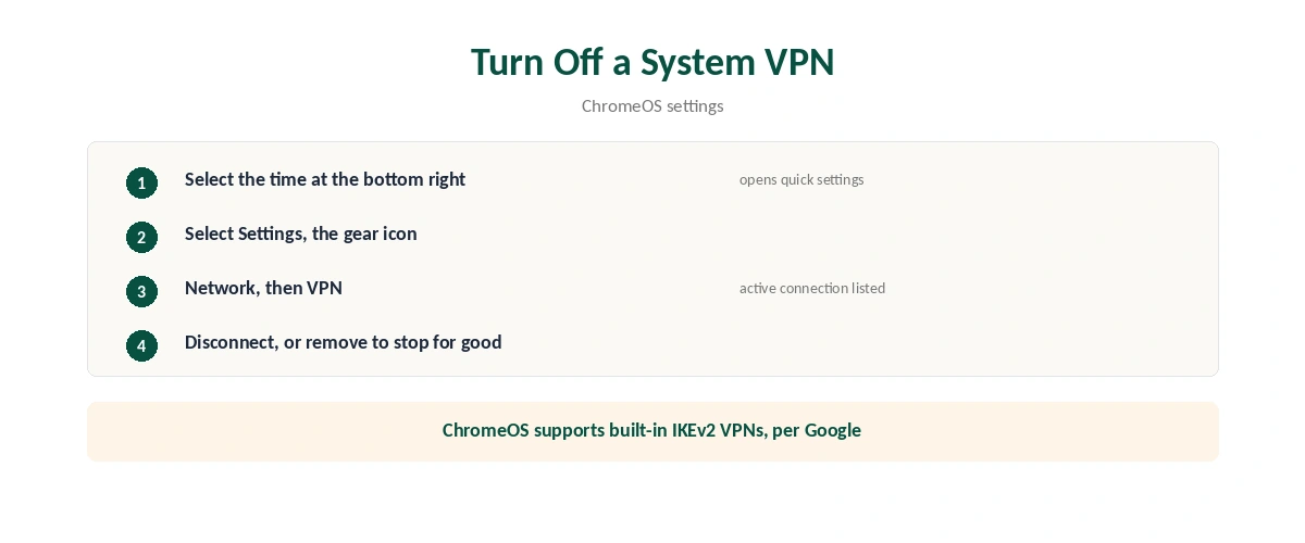 How to turn off a system VPN on a Chromebook in five steps