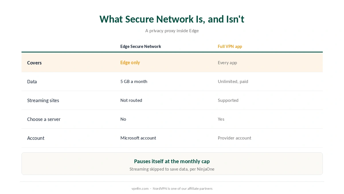How to turn off the VPN in Edge: Secure Network compared with a full VPN app