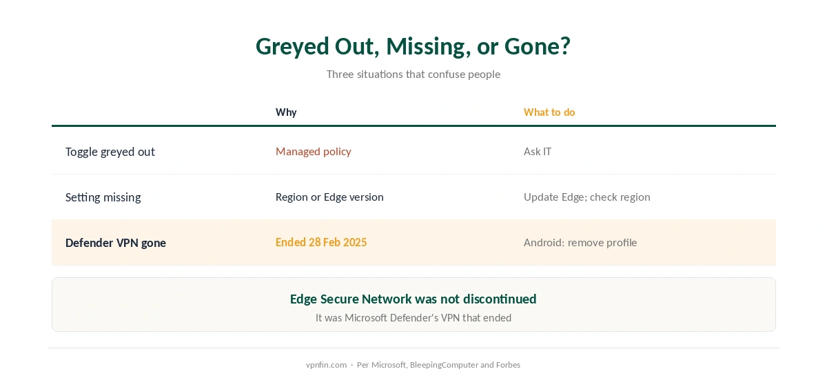 How to turn off the VPN in Edge: greyed-out settings, and the retired Microsoft Defender VPN