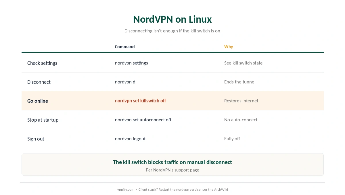 How to turn off NordVPN on Linux: disconnect, kill switch, autoconnect and logout commands