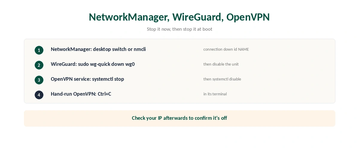 How to turn off a VPN on Linux through NetworkManager, WireGuard or OpenVPN