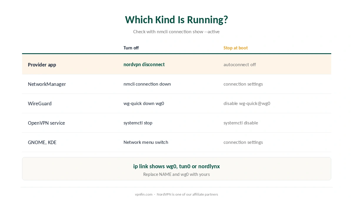 How to turn off a VPN on Linux: the command for each type of VPN setup