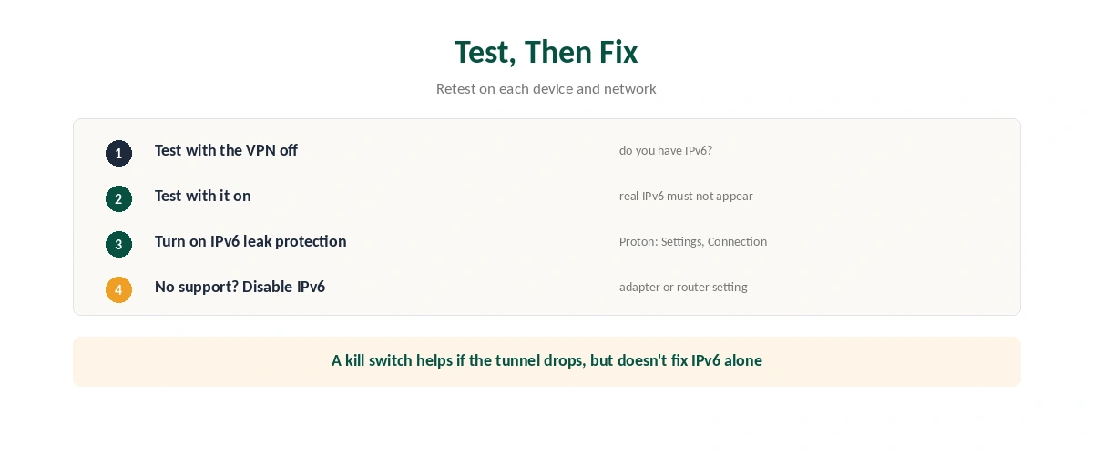 Testing and fixing IPv6 exposure: steps and settings by provider
