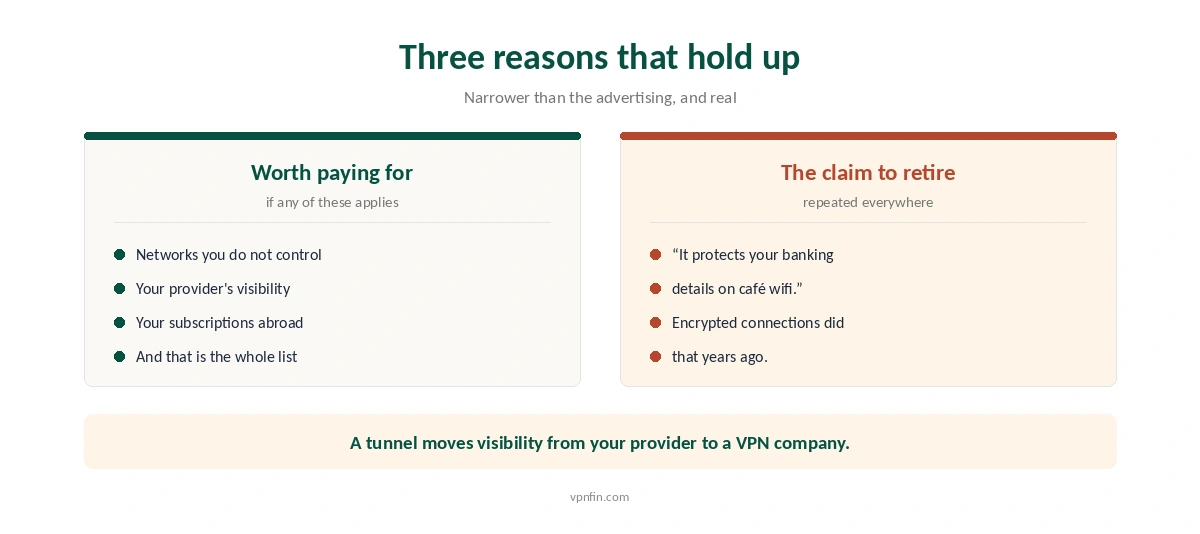 The three reasons a VPN holds up, and the claim about banking details that should be retired