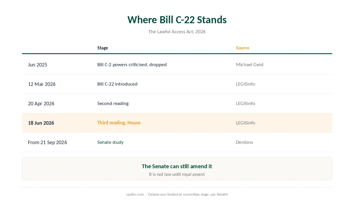 Is a VPN legal in Canada: Bill C-22's path from introduction to the Senate