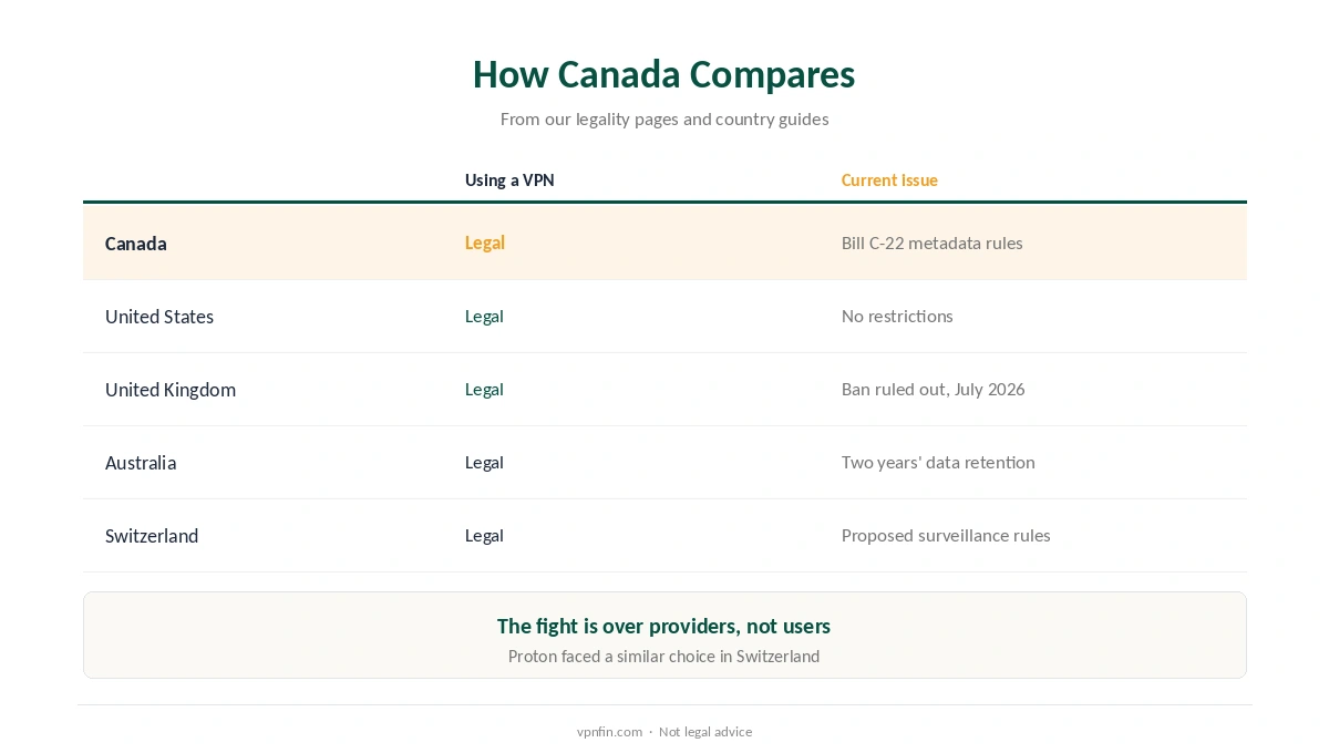 Is a VPN legal in Canada compared with the US, the UK, Australia and Switzerland