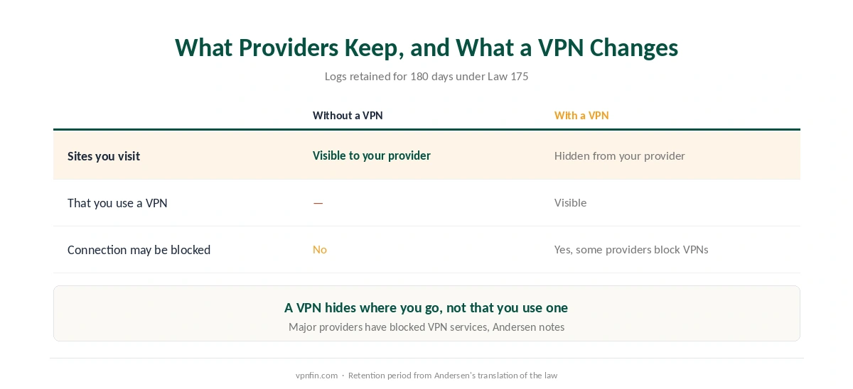 Is a VPN legal in Egypt: what providers retain for 180 days, and what a VPN changes
