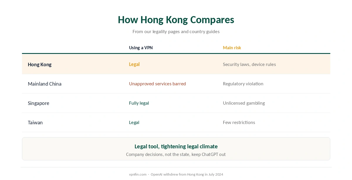 Is a VPN legal in Hong Kong compared with mainland China, Singapore and Taiwan