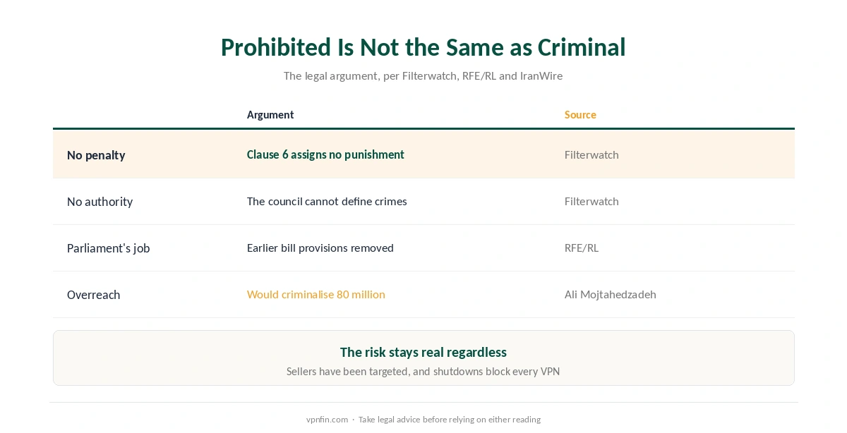 Is a VPN legal in Iran: why prohibited is not the same as criminal, according to Filterwatch and Iranian lawyers