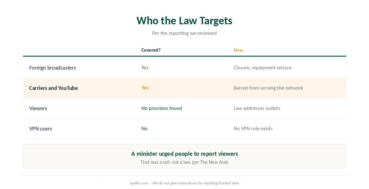 Is a VPN legal in Israel: who the Al Jazeera Law targets, and what it does not cover