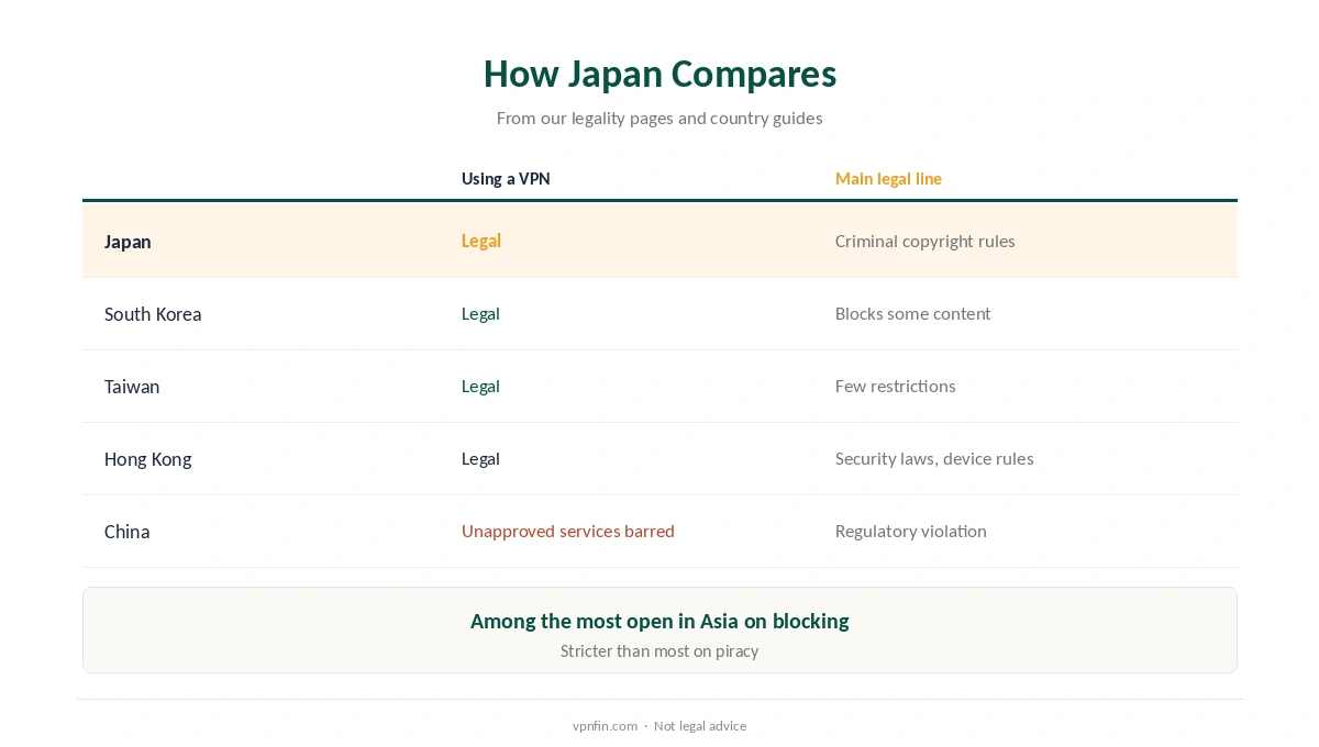 Is a VPN legal in Japan compared with South Korea, Taiwan, Hong Kong and China