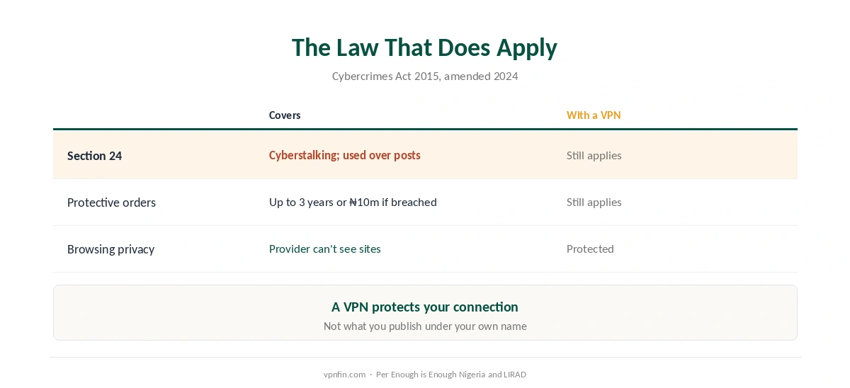 Is a VPN legal in Nigeria: what the Cybercrimes Act covers, and what a VPN does and does not change