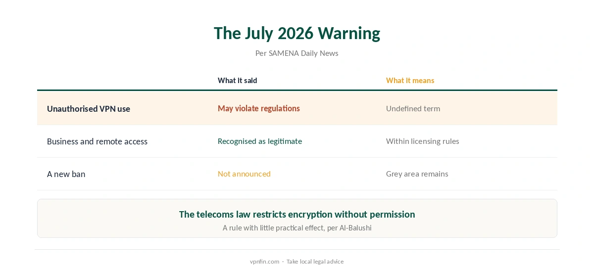 Is a VPN legal in Oman after the TRA's July 2026 warning: what changed and what did not