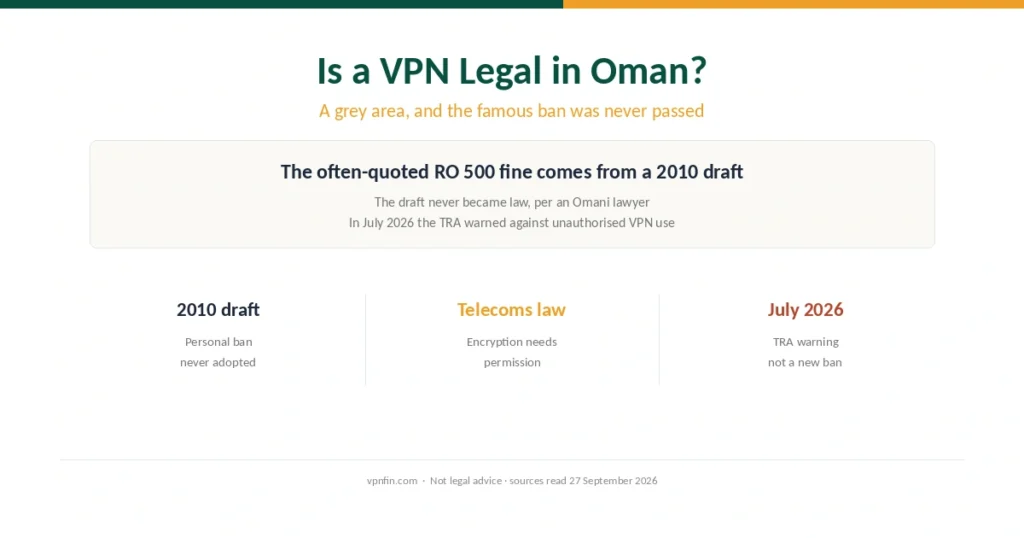 Is a VPN legal in Oman: a grey area, and the famous ban was never passed