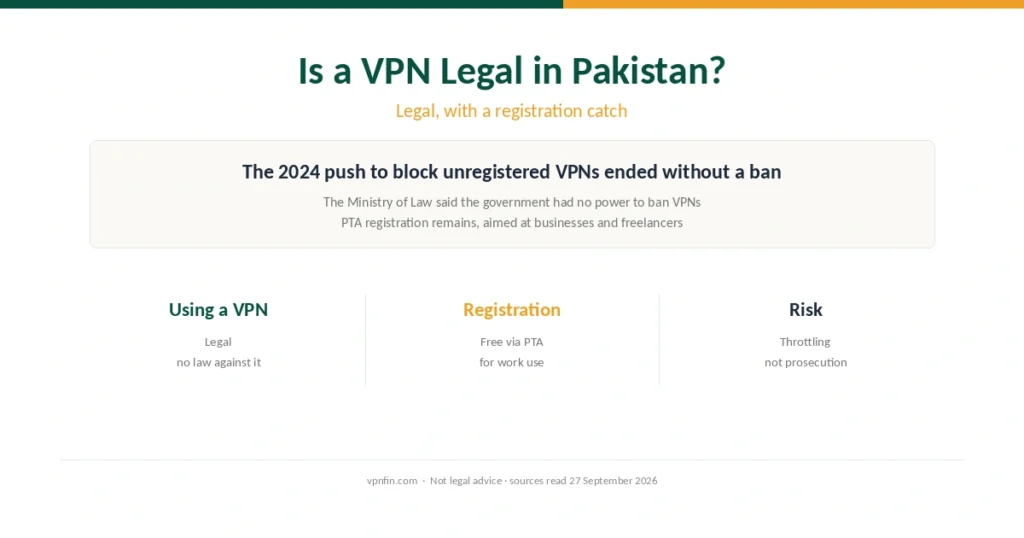 Is a VPN legal in Pakistan: legal, with a registration catch