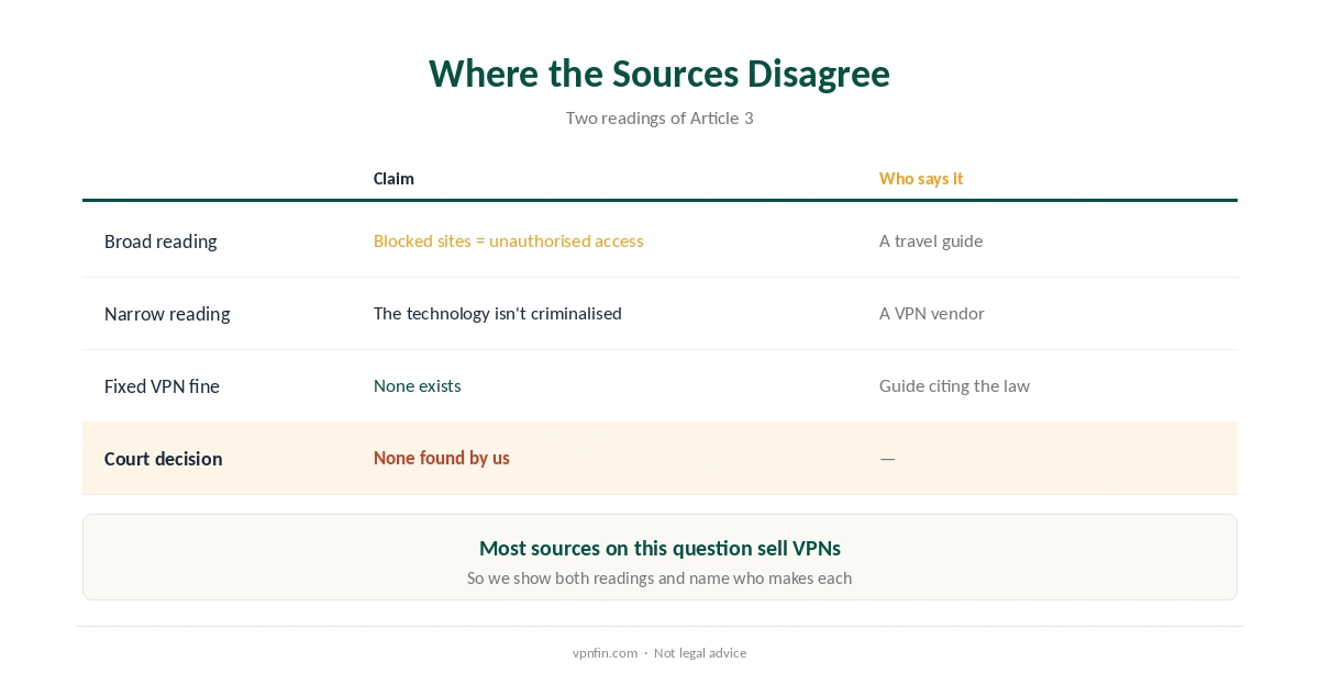Is a VPN legal in Saudi Arabia: the broad and narrow readings of Article 3, and who makes each claim