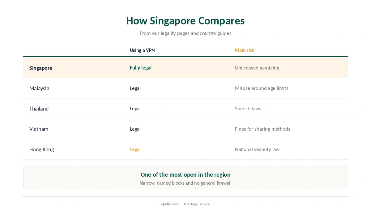 Is a VPN legal in Singapore compared with Malaysia, Thailand, Vietnam and Hong Kong