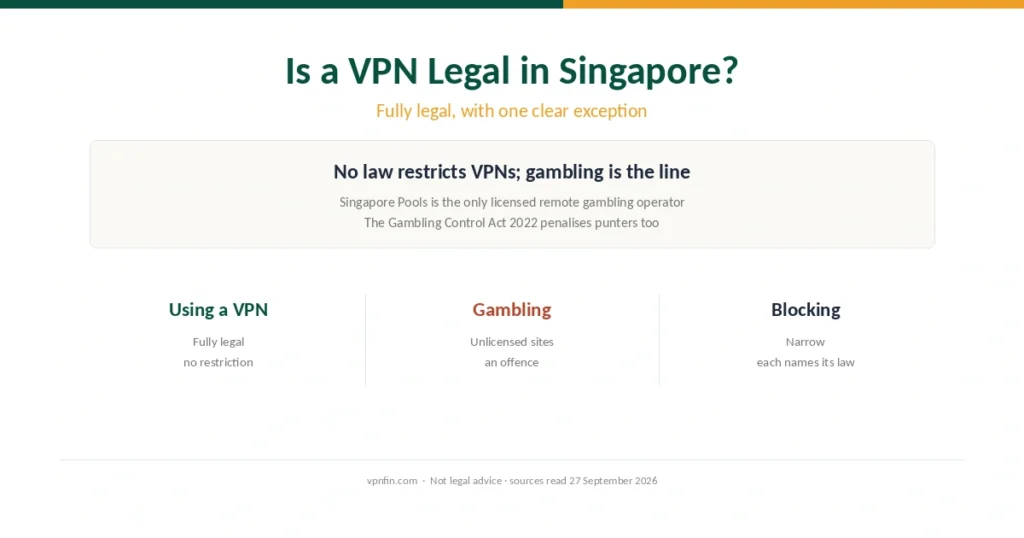 Is a VPN legal in Singapore: fully legal, with one clear exception