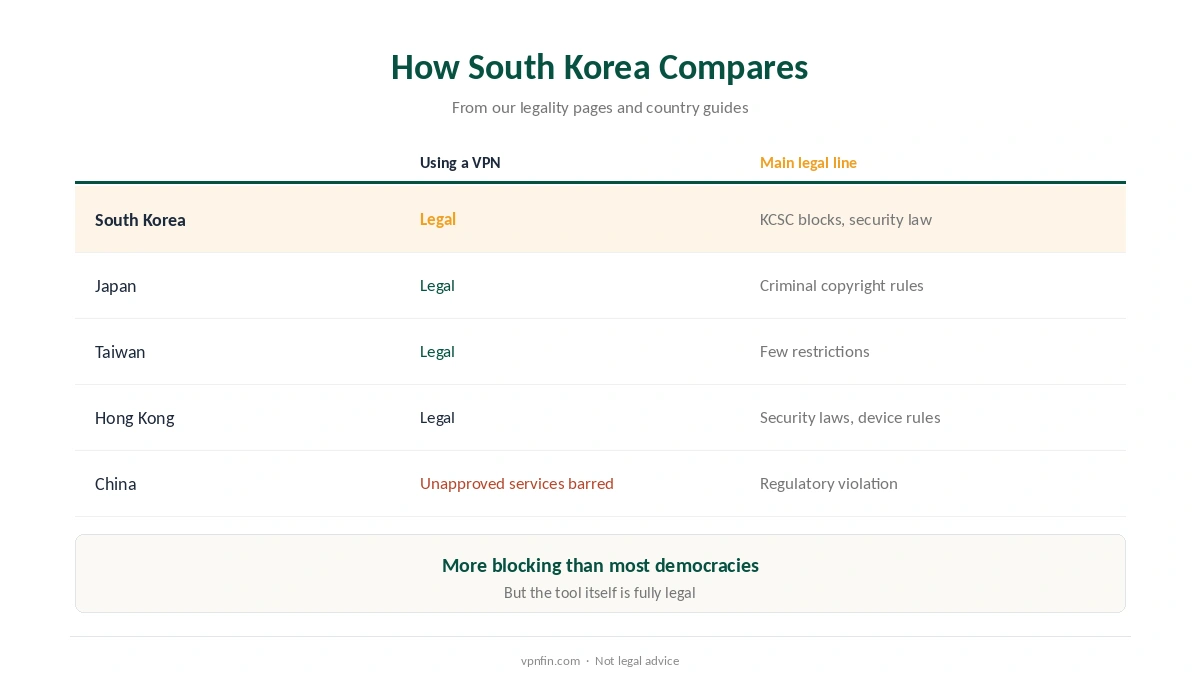 Is a VPN legal in South Korea compared with Japan, Taiwan, Hong Kong and China