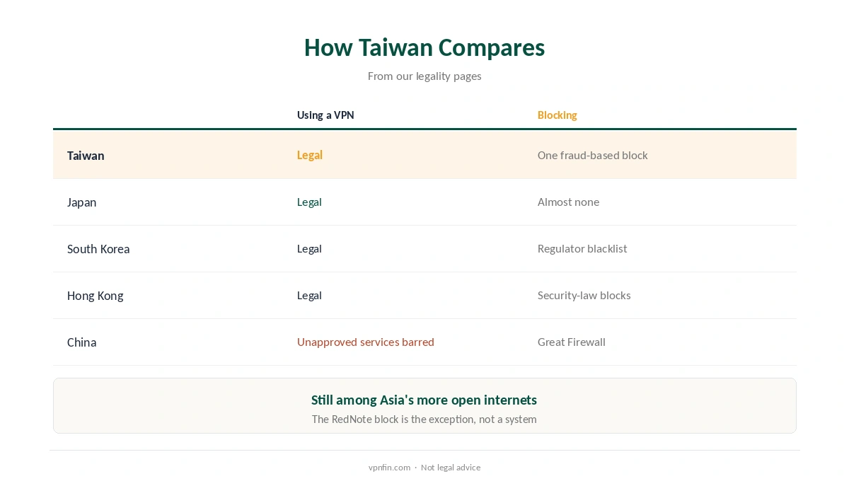 Is a VPN legal in Taiwan compared with Japan, South Korea, Hong Kong and China