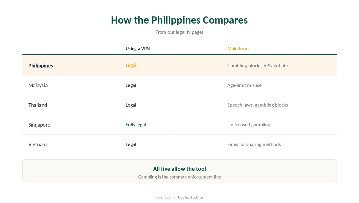 Is a VPN legal in the Philippines compared with Malaysia, Thailand, Singapore and Vietnam