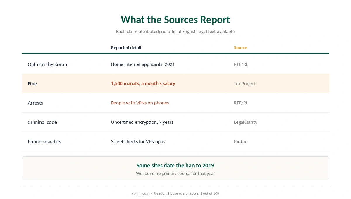 Is a VPN legal in Turkmenistan: the oath, fines, arrests and criminal code provisions reported by sources