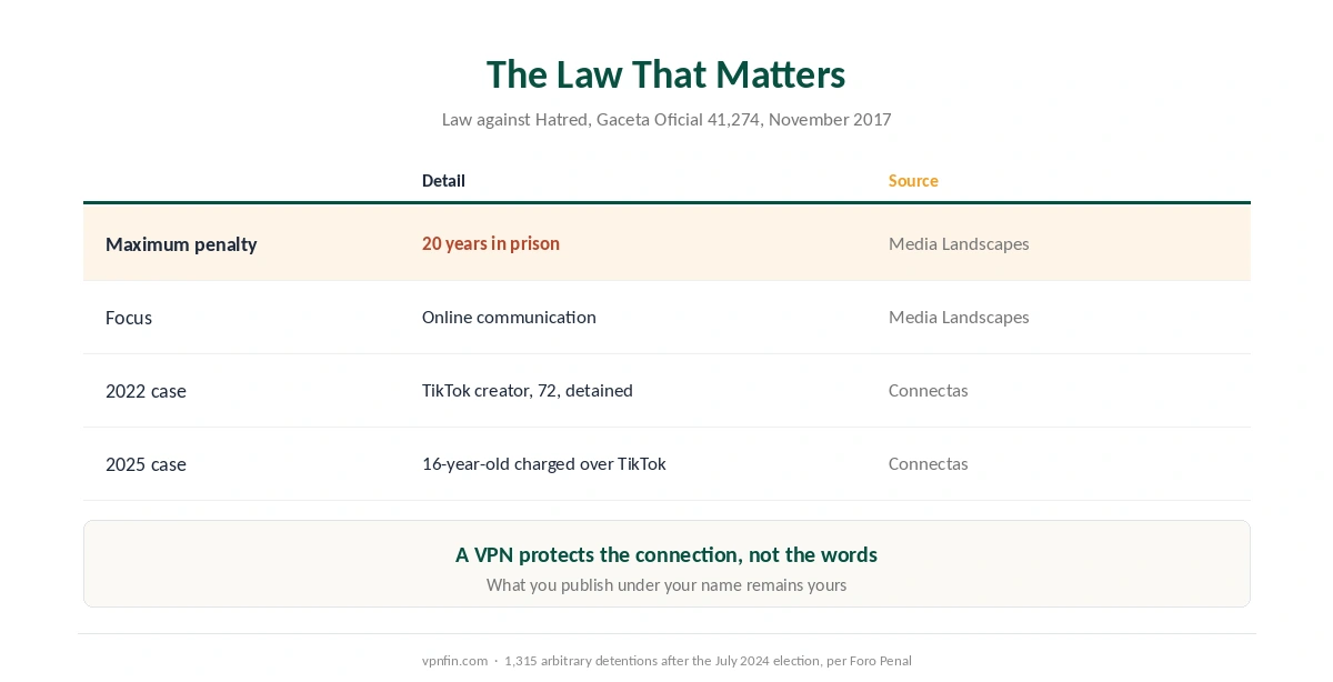 Is a VPN legal in Venezuela: the Law against Hatred, its penalties and how it has been used