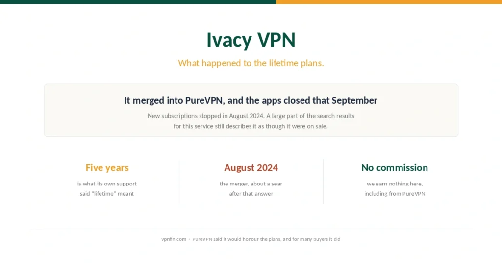 Cover for the Ivacy VPN post-mortem, showing the August 2024 merger and its own definition of a lifetime plan