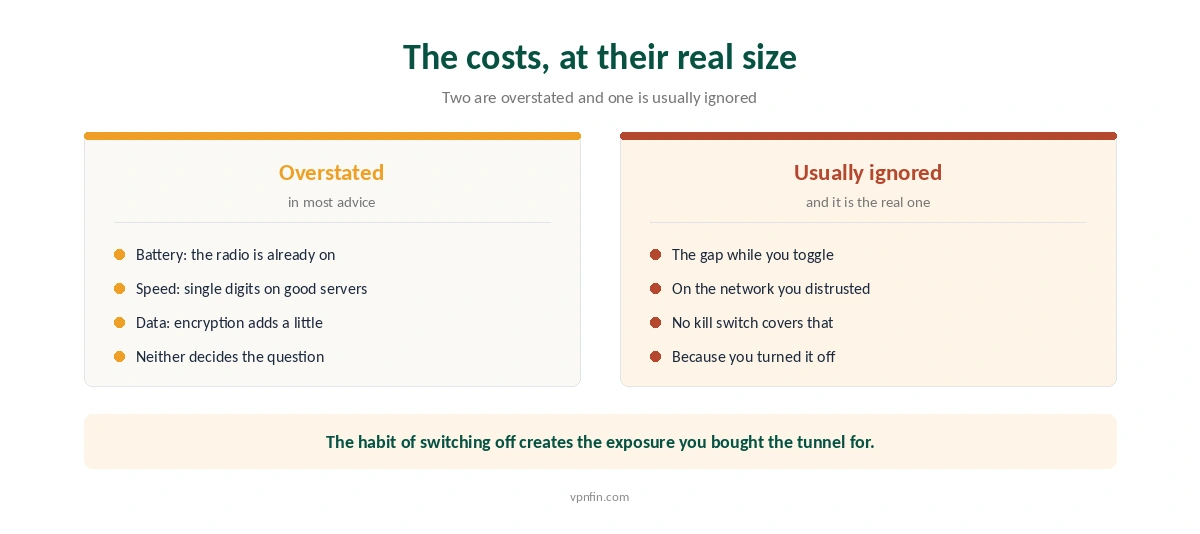 Which costs of running a VPN continuously are overstated and which one gets ignored