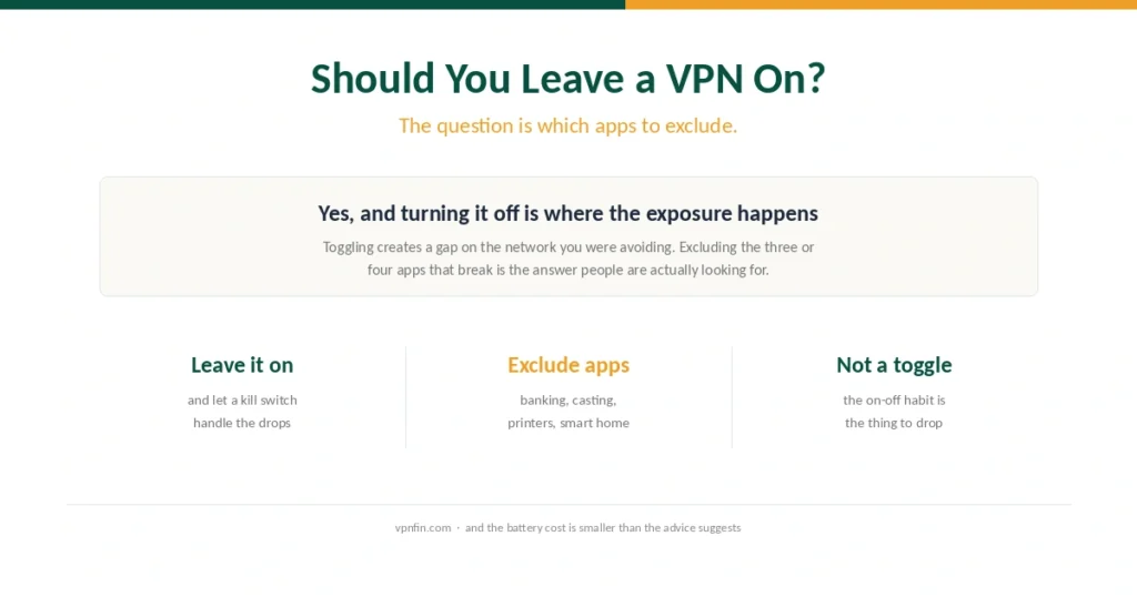Cover asking whether to leave a VPN on all the time, with the answer about excluding apps